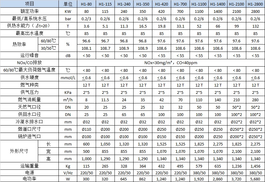 20191024/5db18576be015.jpeg 参数,冷凝.jpeg