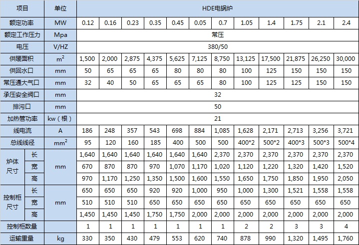 20191024/5db186273823c.jpeg 电锅炉规格参数表.jpeg