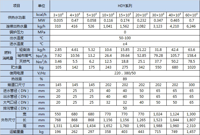 20191024/5db18a17238de.jpeg 饮水锅炉参数表.jpeg