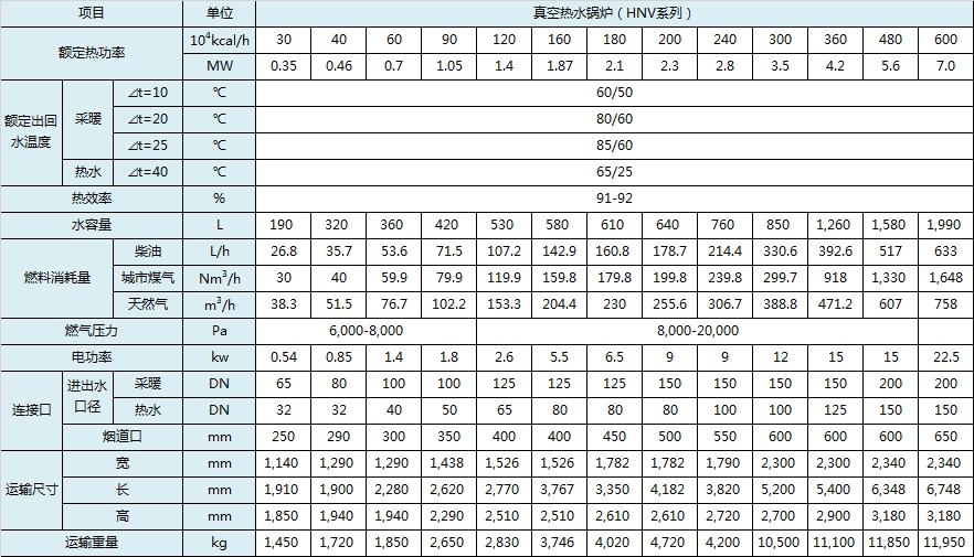 20191024/5db18b25ee68f.jpeg 参数,真空锅炉.jpeg