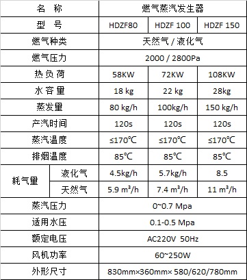 20191024/5db18bf5935fc.jpeg 蒸发器参数.jpeg